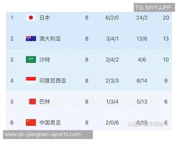 国足三月计划两场A级热身赛或对阵世界杯参赛队伍